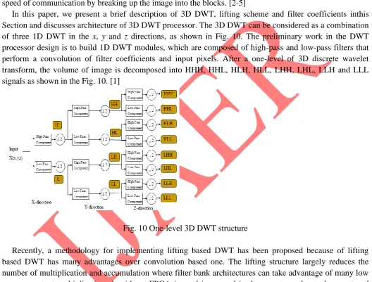 Fig. 10 One-level 3D DWT structure 