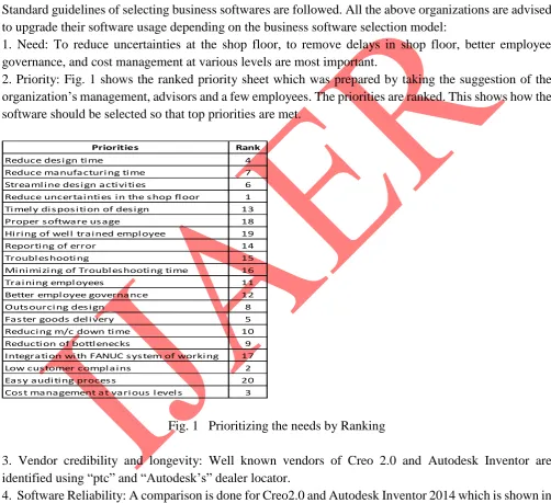 Fig. 1   Prioritizing the needs by Ranking   