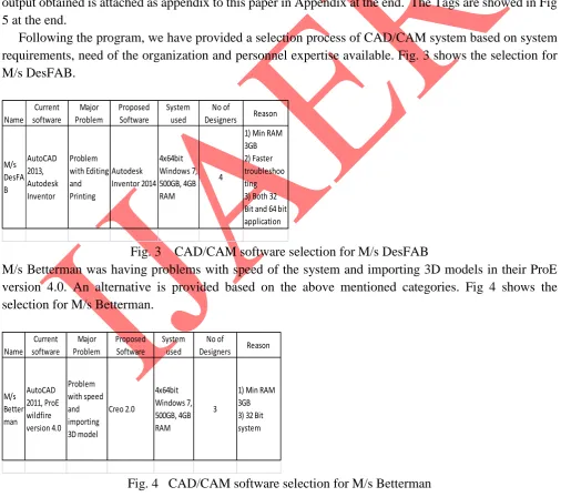 Fig. 3    CAD/CAM software selection for M/s DesFAB  M/s Betterman was having problems with speed of the system and importing 3D models in their ProE 