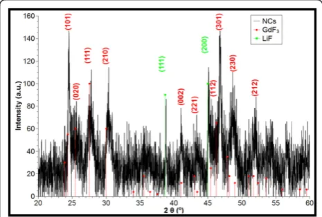 Figure 1 shows TEMs of the resulting nanocrystals. Itwas observed that the particles were regularly shapedrhombic plates with approximately 3.2 nm thickness,approximately 45 nm in length and with a roughly cal-culated aspect ratio of 1:3