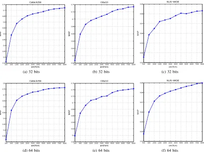 Table V: Retrieval performance: SCDHK vs. DPLM.