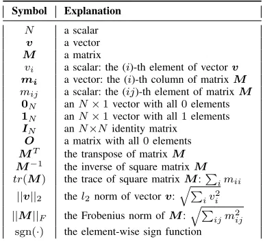 Table I: The notations adopted in this paper.