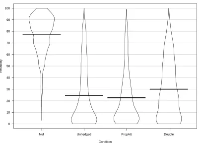 Fig. 6 shows the descriptive data.  