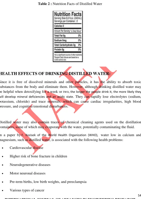 Table 2 : Nutrition Facts of Distilled Water 