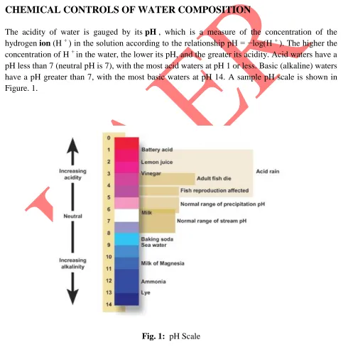 Fig. 1:  pH Scale 