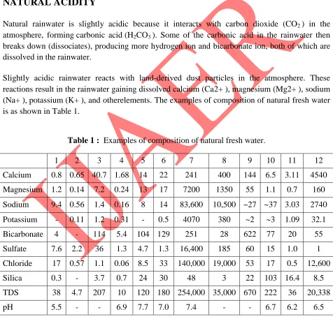 Table 1 :   Examples of composition of natural fresh water. 