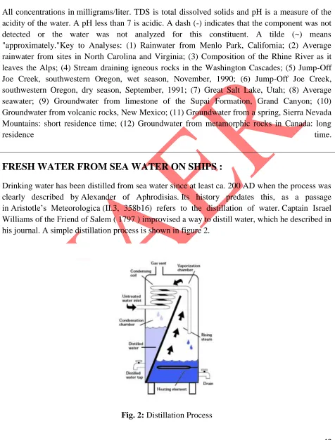 Fig. 2: Distillation Process 