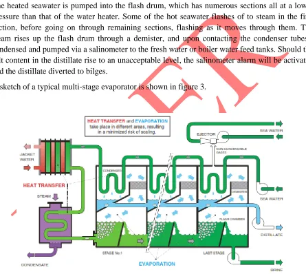 Fig. 3 :  Multi stage Evaporator Flow Diagram. 