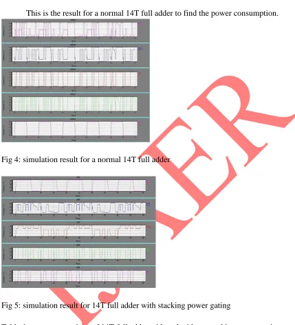 Table:1 power comparison of 14T full adder with and without stacking power gating  