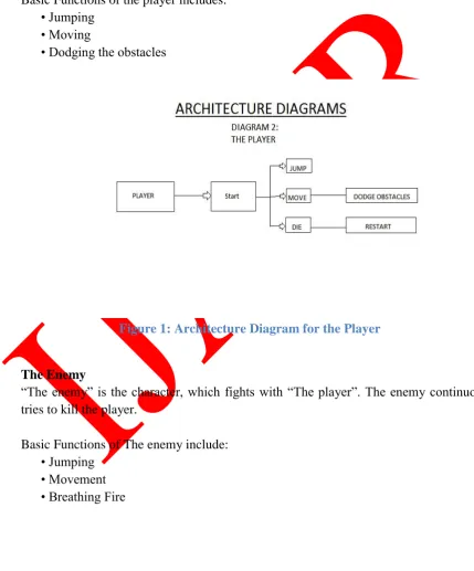 Figure 1: Architecture Diagram for the Player 