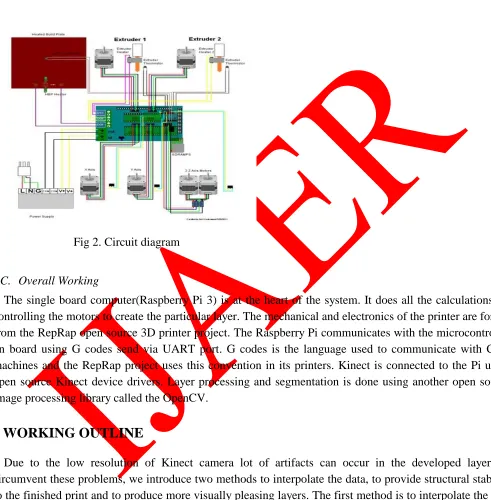 Fig 2. Circuit diagram  