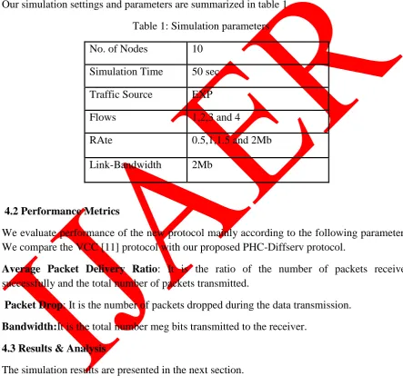 Table 1: Simulation parameters 