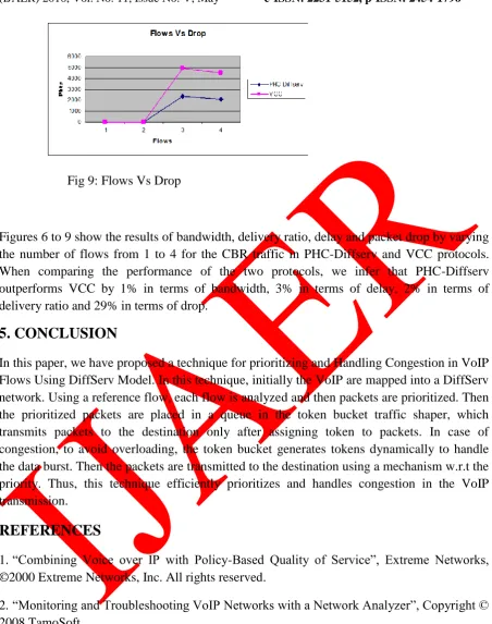 Fig 9: Flows Vs Drop 