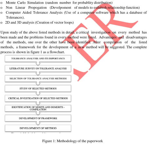 Figure 1: Methodology of the paperwork 