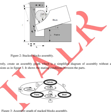 Figure 2: Stacked blocks assembly. 