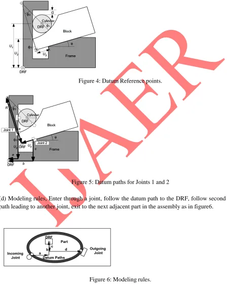 Figure 4: Datum Reference  points. 