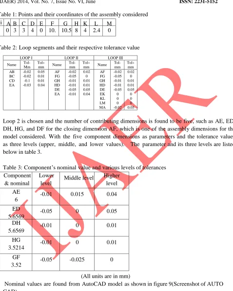 Table 2: Loop segments and their respective tolerance value 11.8 