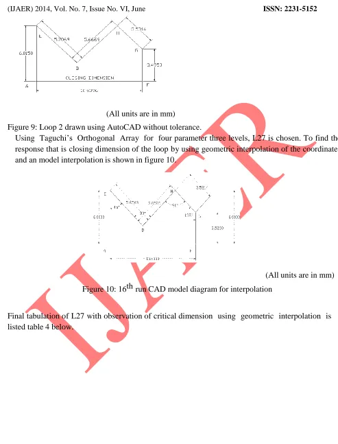 Figure 9: Loop 2 drawn using AutoCAD without tolerance. Using  Taguchi’s  Orthogonal  Array  for  four parameter three levels, L27 is chosen
