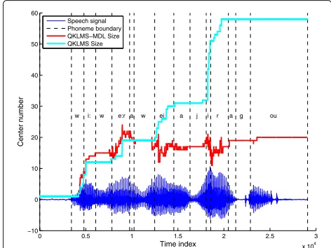 Table 3 Parameter settings for different algorithms in atime-series prediction