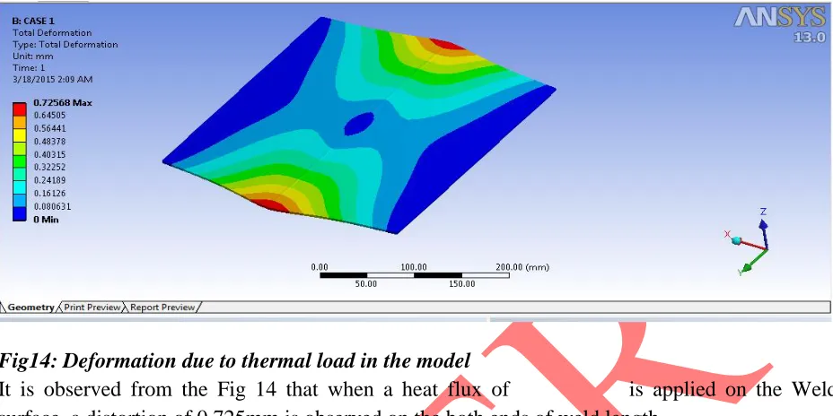 Fig 15: Residual stress due to thermal load in the model 
