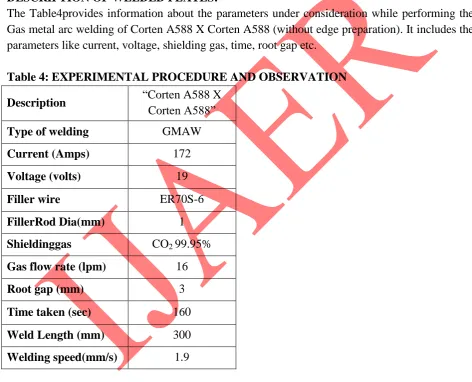 Table 4: EXPERIMENTAL PROCEDURE AND OBSERVATION 