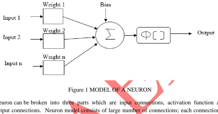 Figure 1 MODEL OF A NEURON 