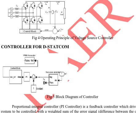Fig 5 Block Diagram of Controller   