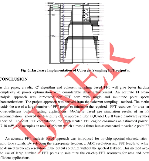 Fig .6.Hardware Implementation of Coherent Sampling FFT output’s. 