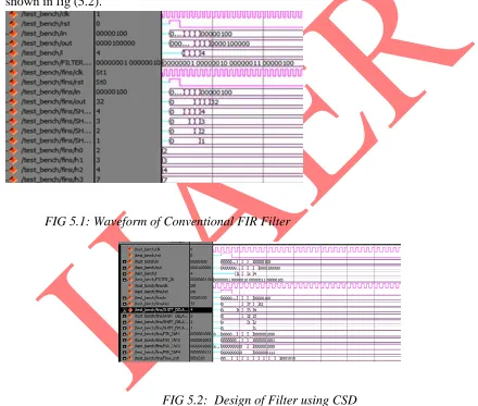 FIG 5.2:  Design of Filter using CSD 