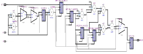 FIG 5.3: RTL schematic view of CSD filter 