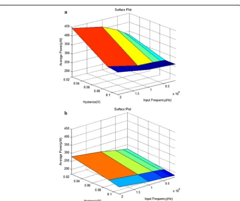 Fig. 13 Comparison: average power consumption at 1 MHz