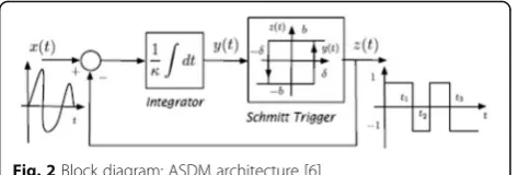 Fig. 2 Block diagram: ASDM architecture [6]