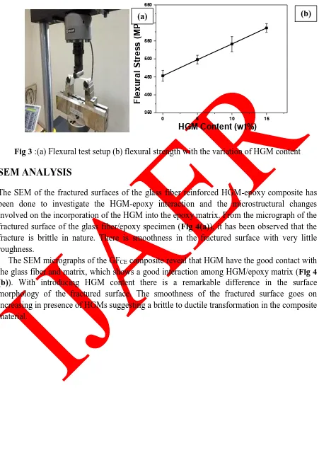 Fig 3 :(a) Flexural test setup (b) flexural strength with the variation of HGM content 