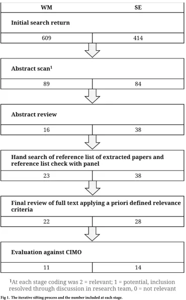 Fig 1. The iterative sifting process and the number included at each stage.