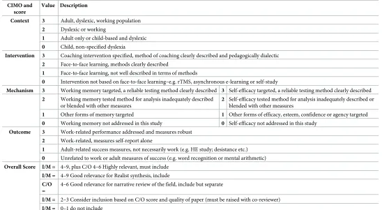 Table 3. Relevance criteria.