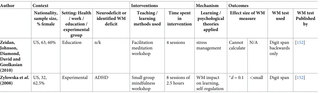 Table 4. (Continued)