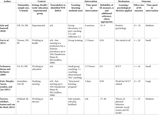 Table 6. (Continued)