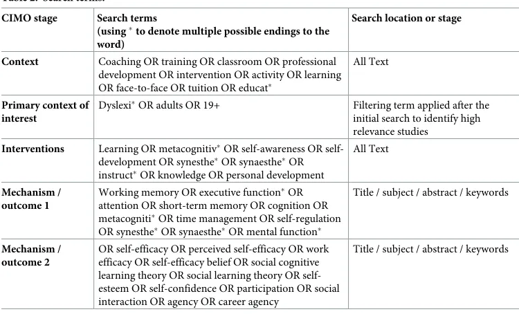 Table 2. Search terms.