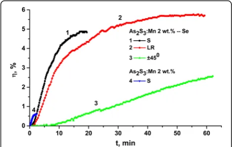 Fig. 9 The morphology of surface diffraction gratings recorded onAs2S3:Mn–Se nanomultilayers