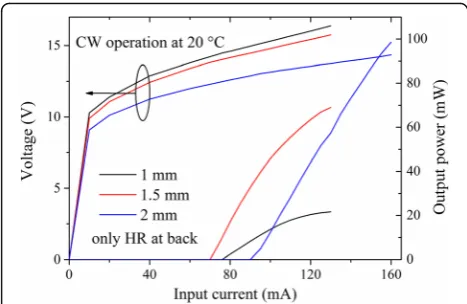 Fig. 2 Typical CW PIV characterization of the DFB QCLs with differentcavity lengths of 1, 1.5, and 2 mm and ridge width of 9 μm