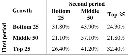 Table 2.  Fast growing technologies and key enabling technologies (% values) 