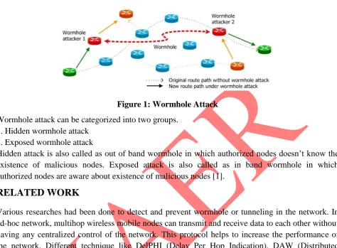 Figure 1: Wormhole Attack 