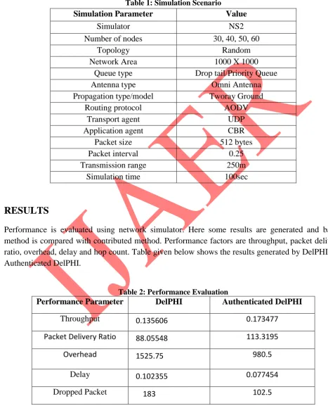Table 1: Simulation Scenario Simulation Parameter 