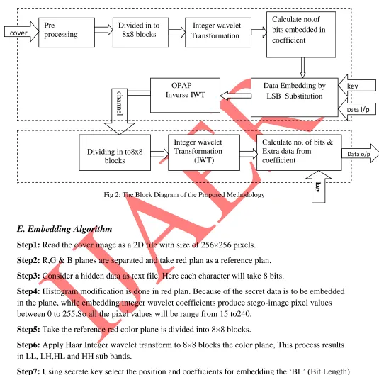 Fig 2: The Block Diagram of the Proposed Methodology 
