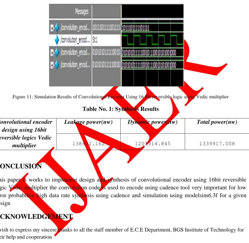 Table No. 1: Synthesis Results 