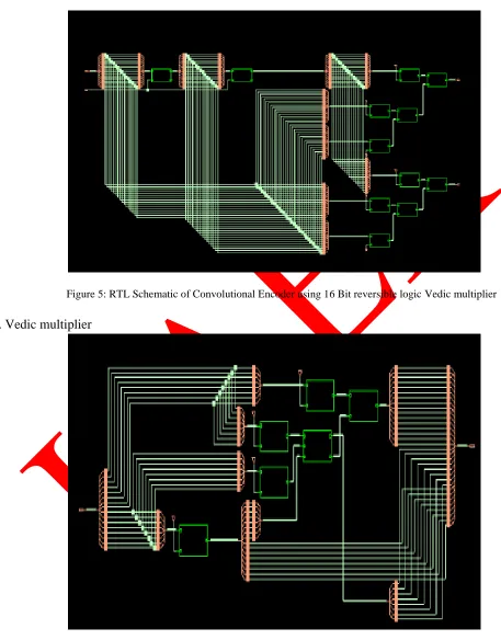 Figure 5: RTL Schematic of Convolutional Encoder using 16 Bit reversible logic Vedic multiplier  