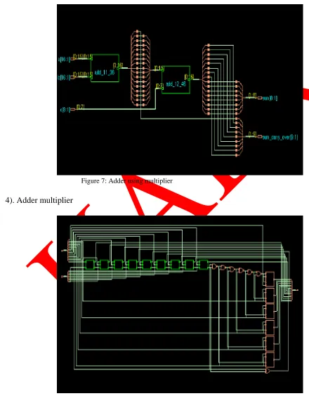 Figure 8: Adder using Vedic multiplier  