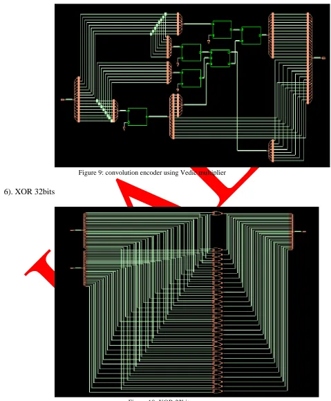 Figure 9: convolution encoder using Vedic multiplier  