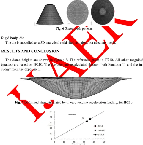 Fig. 6 Sheet mesh pattern 