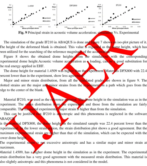 Fig. 9 Principal strain in acoustic volume acceleration; simulation Vs. Experimental  